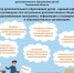 О Навигаторе дополнительного образования - Территория первых. Тобольск